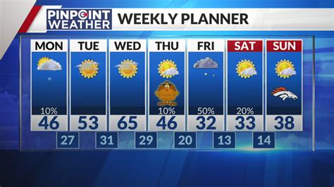 Denver weather: Early shower, flurry before breezy afternoon